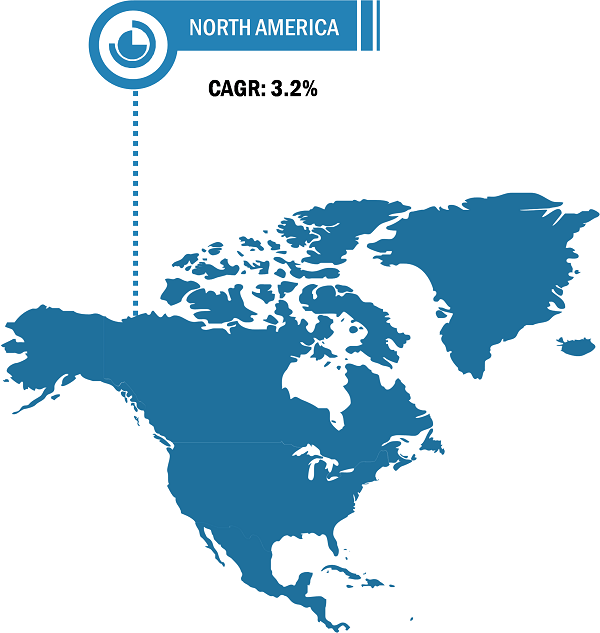 North America Cat Litter Products Market Breakdown – by Country