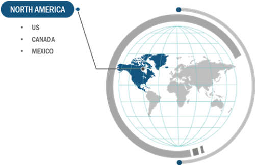 North America Virtual Pipeline Equipment Market Share — by Country, 2023