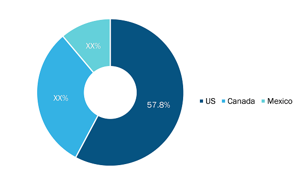 North America Welded Steel Tubes Market Share — by Country, 2023