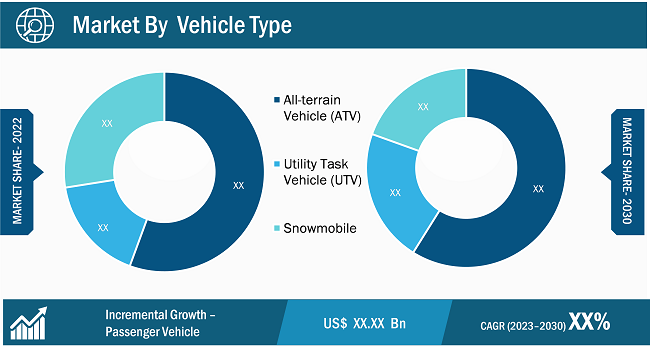 U.S. Off-Road Vehicles Market Size & Share