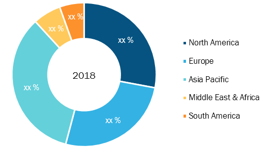 Pen tablet Market - Region Breakdown, 2018