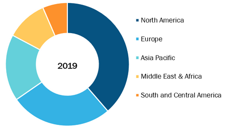 Global Percutaneous Mechanical Circulatory Support Devices Market, by Region, 2019 (% Share)