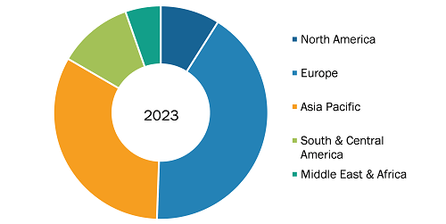 Peripheral Liquid Embolic Agents Market, by Geography, 2023 (%)