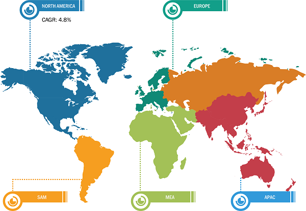 PH Buffer Solution Market Breakdown – by Region