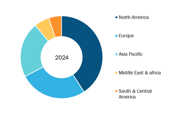 Pharmaceutical Membrane Filters Market, by region, 2024(%)