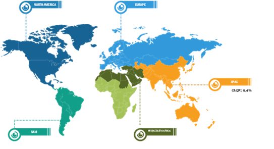 Global Plastic Fencing Market Breakdown – by Region