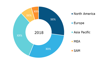 Presentation Switcher Market - Geographic Breakdown, 2018