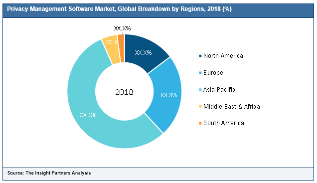 Privacy Management Software Market 