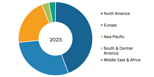 Radiopharmaceuticals Market, by Geography, 2023 (%)