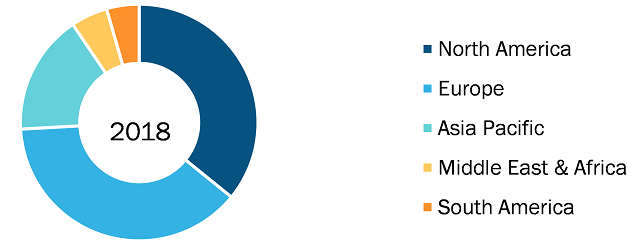 Robotic Refueling System Market - Geographic Breakdown, 2018