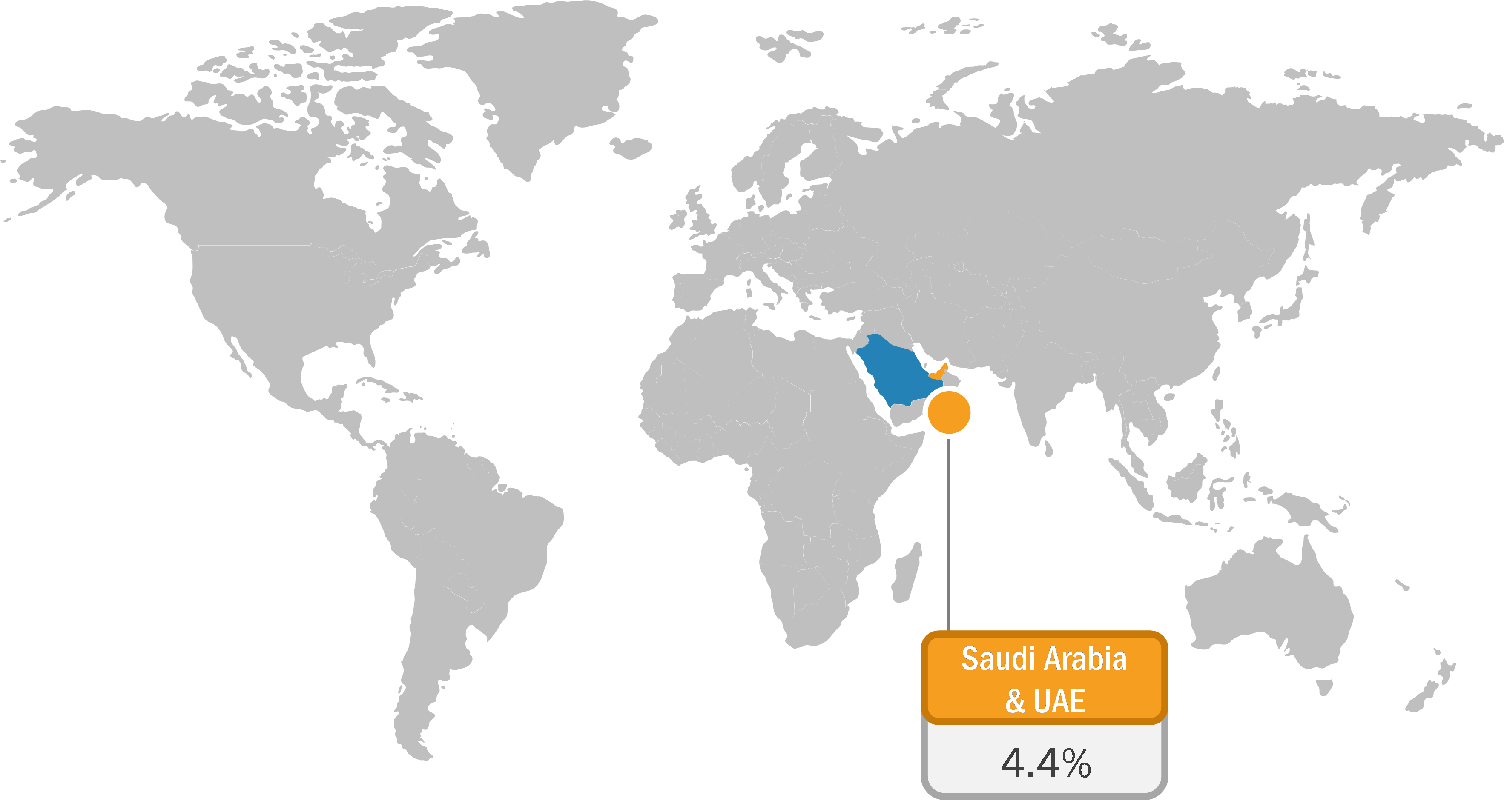 Saudi Arabia and UAE Frozen French Fries for Foodservice Market