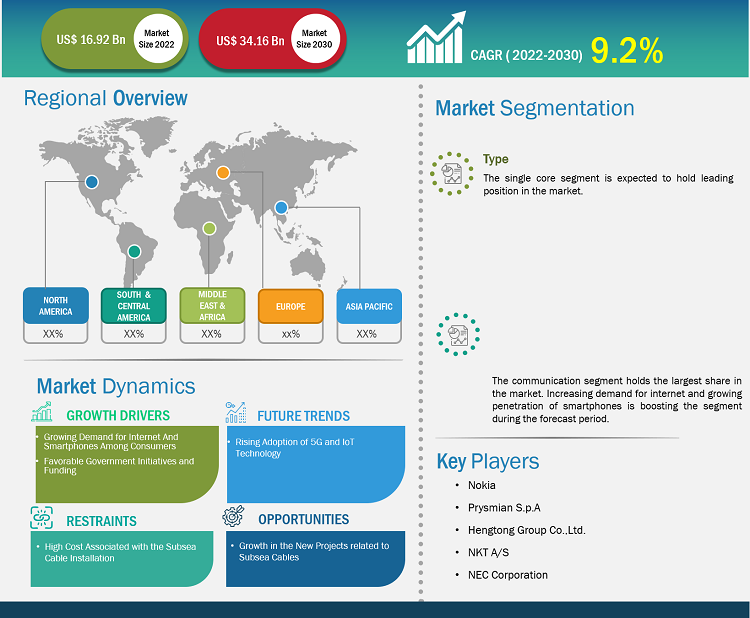 subsea-cable-market