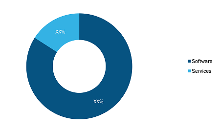 UK Tax Software Market Analysis— by Component, 2023