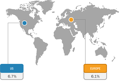 US and Europe Pet Snacks and Treats Market Growth