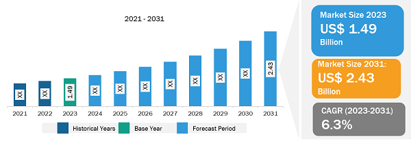 US Fire Alarm System Contractor Market