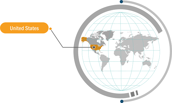 US Industrial Hose Market Share — by Country, 2023