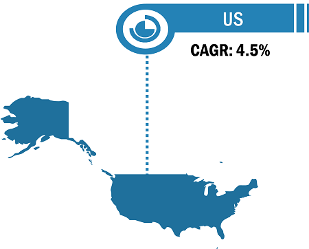 US Injection Molded Plastics Market Breakdown – by Country