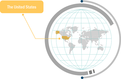 US Nitrogen Generator Market