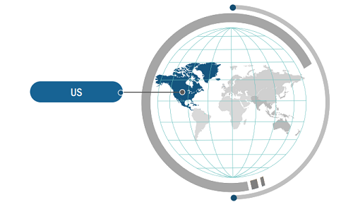 US VRF System Market