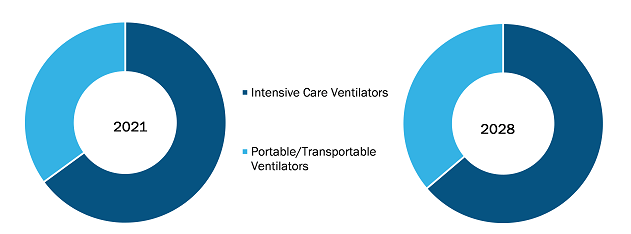 Medtronic is sharing its portable ventilator design specifications and code  for free to all