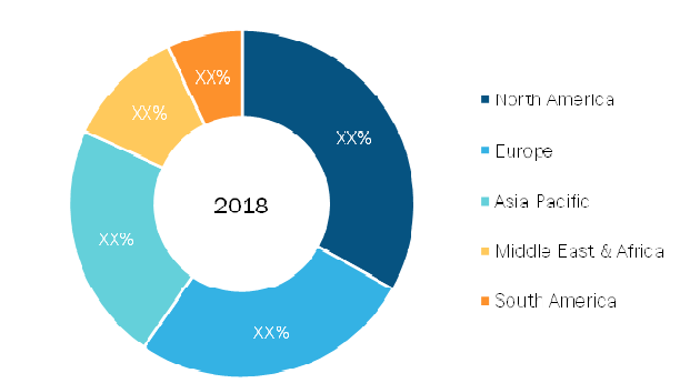 Water Quality Testing Equipment Market