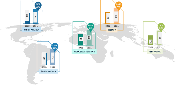 Well Intervention Market Analysis — by Region