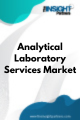 Analytical Laboratory Services  Market