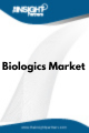 Biologics  Market