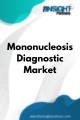 Mononucleosis Diagnostic  Market