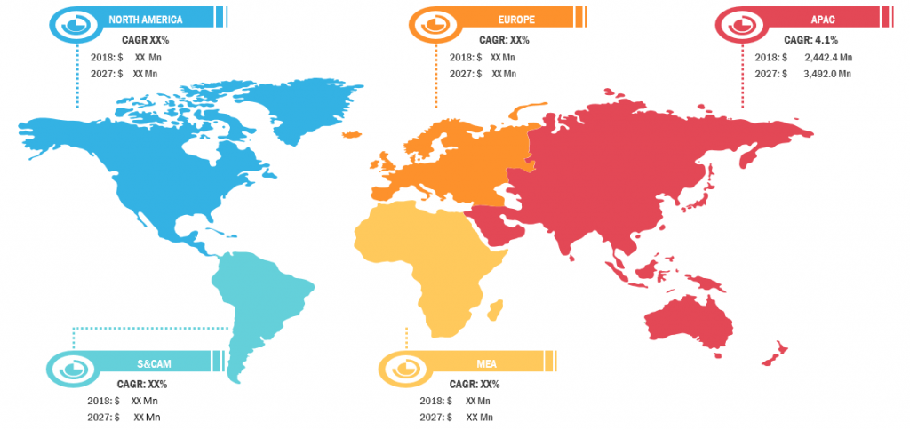 Antifungal Drugs Market to Account US$ 13,524.2 Million by 2027 - The ...