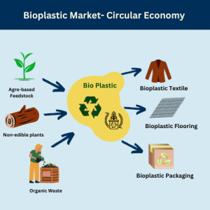 Bioplastic Vs. Plastic Price: What're the Factors to Affect Their Cost?, Sparkoncept