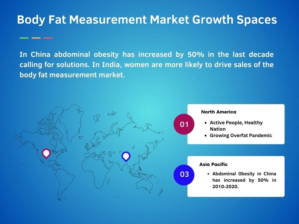 Body Fat Measurement Market - Opportunity in Probing Overfat Pandemic